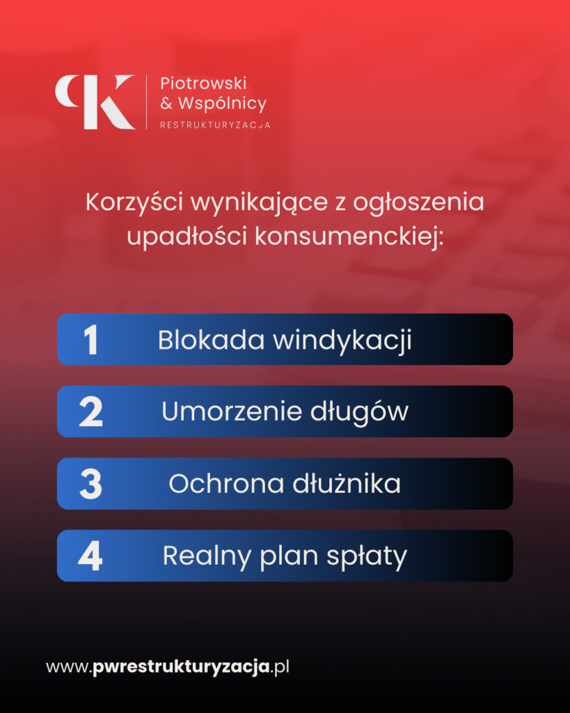 korzyści z upadłości konsumenckiej